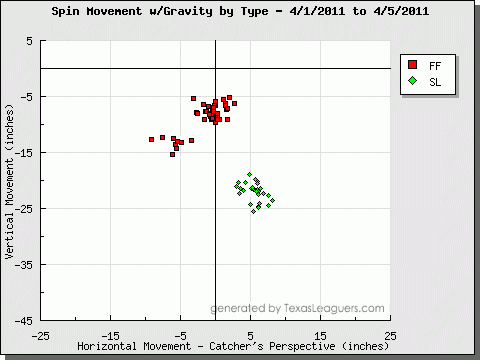 Pineda pitch plot