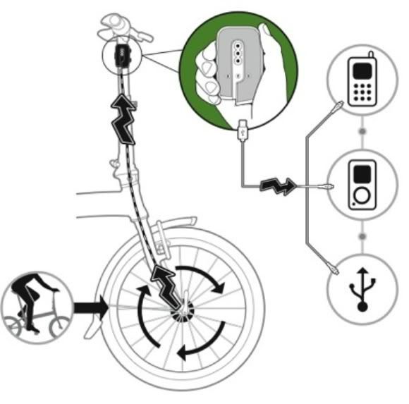 Use sua bicicleta para carregar seu Celular e outros gadgets!