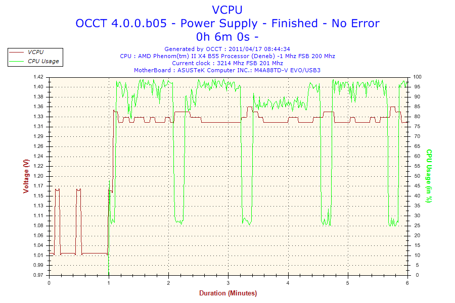 2011-04-17-08h44-VCPU.png