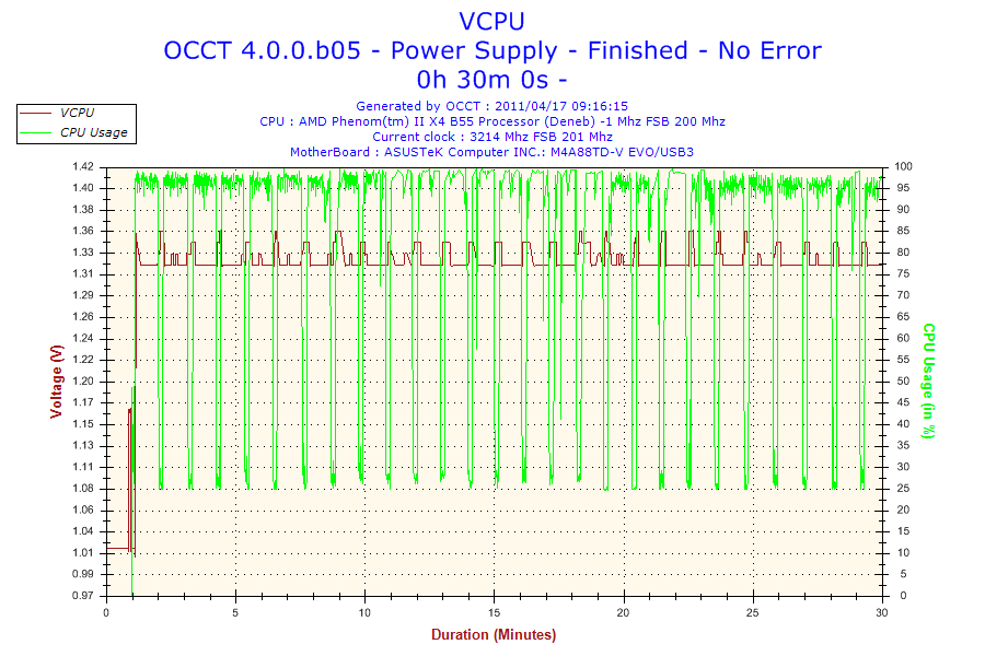 2011-04-17-09h16-VCPU.png