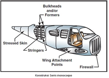 Komponen Utama Pesawat Terbang