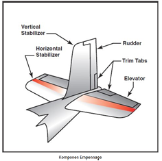 EMPENNAGE