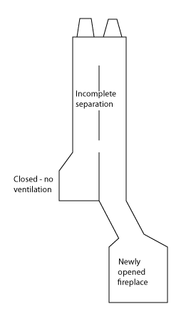 ChimneyProblems_zpsizjju5uz.png