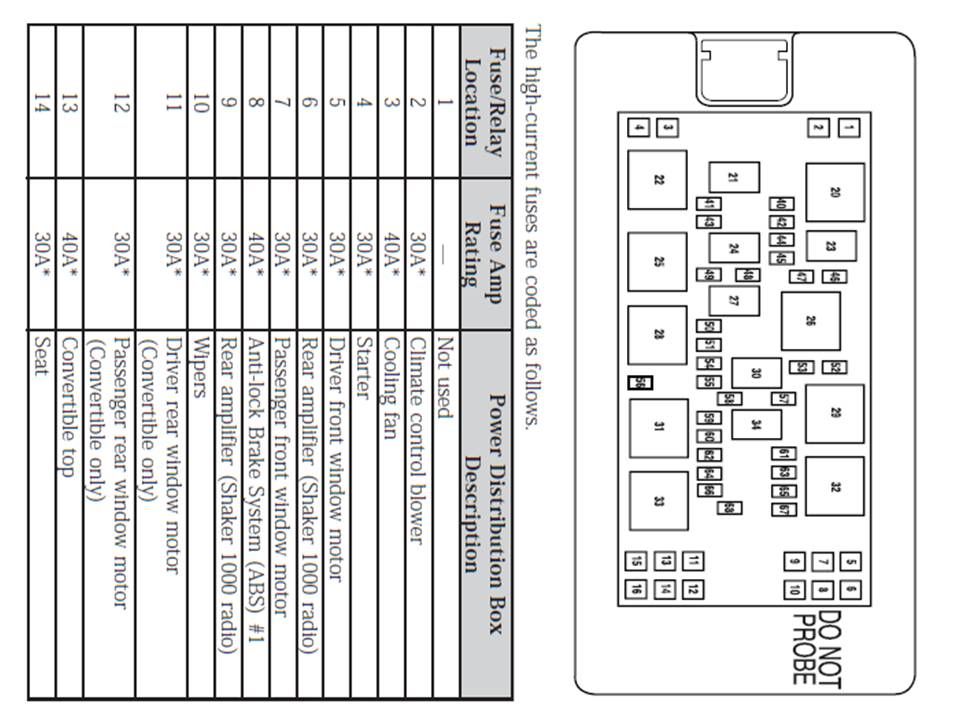 Diagram 94 Mustang Gt Ac Fuse Location Full Version Hd